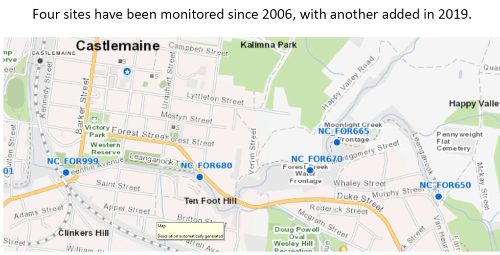 Forest Creek Waterwatch Program Castlemaine Landcare Group